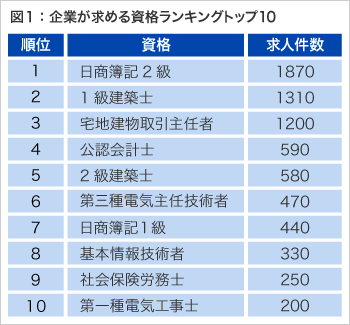 簿記2級は意味ない？】就活で大学生が簿記資格を取る必要とは!?【人を 