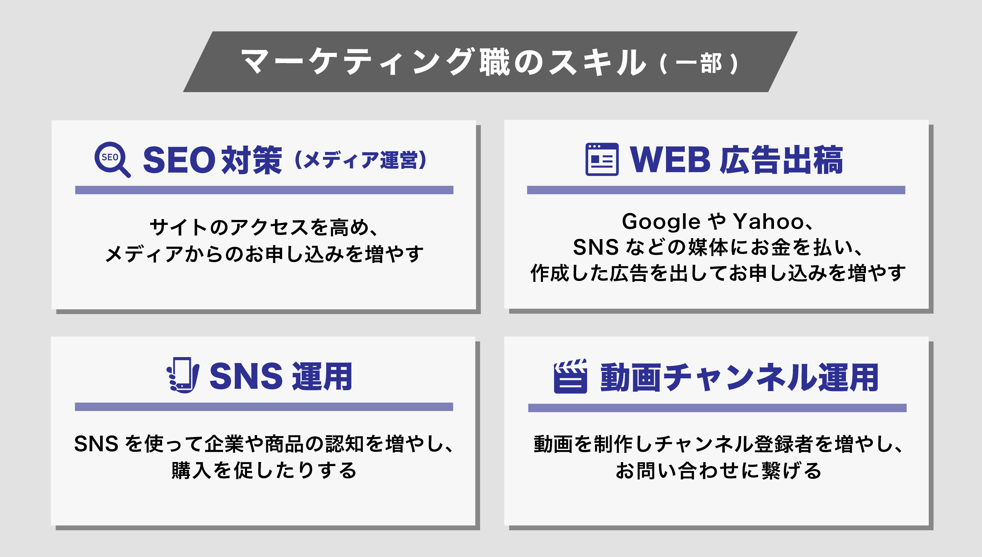 Webマーケティング職の平均年収 Webマーケターの年収を高める5つの手段 シンクノ