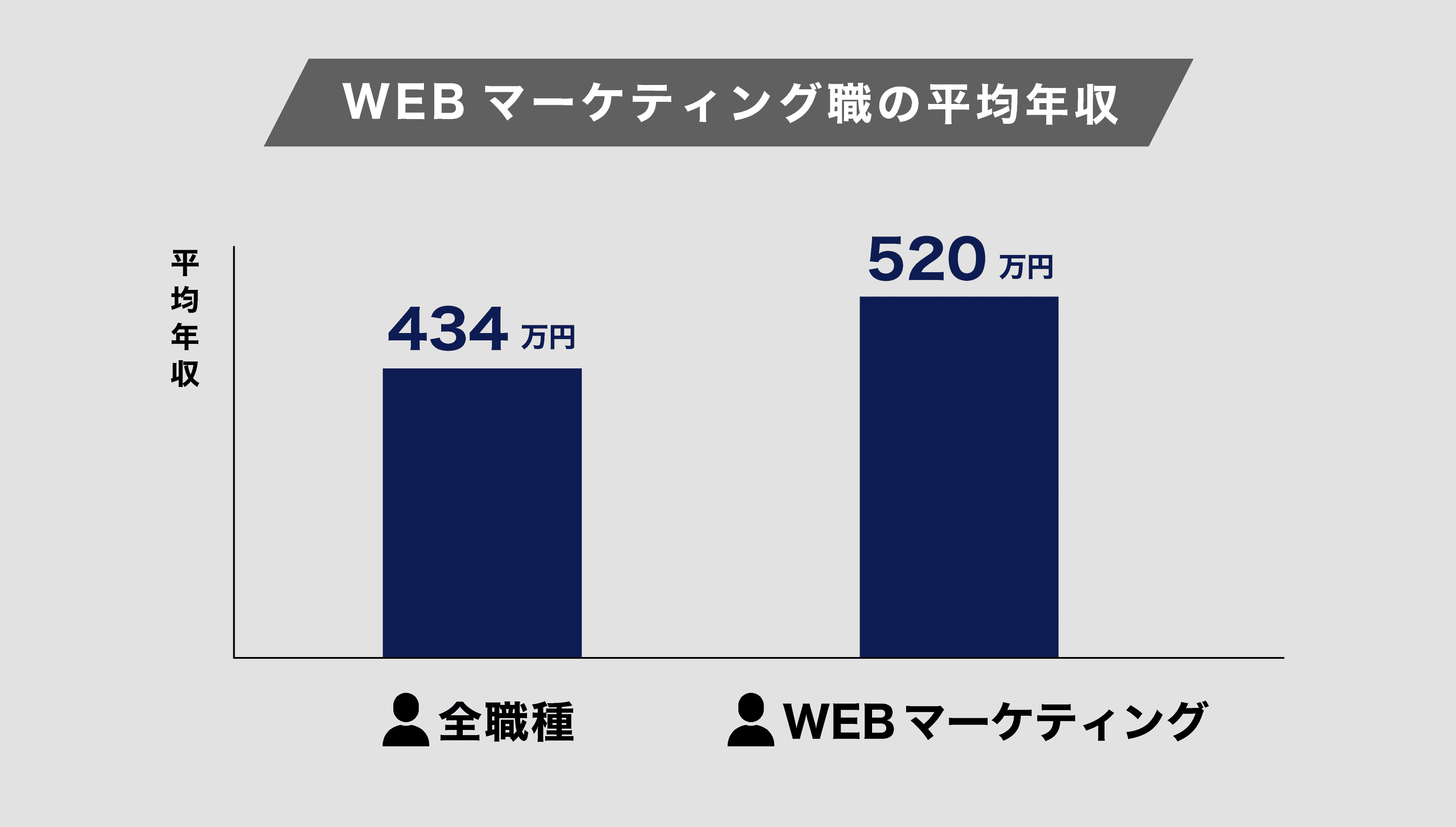 全27校を調査 Webマーケティングスクールおすすめ5校比較 現役cmo厳選 シンクノ