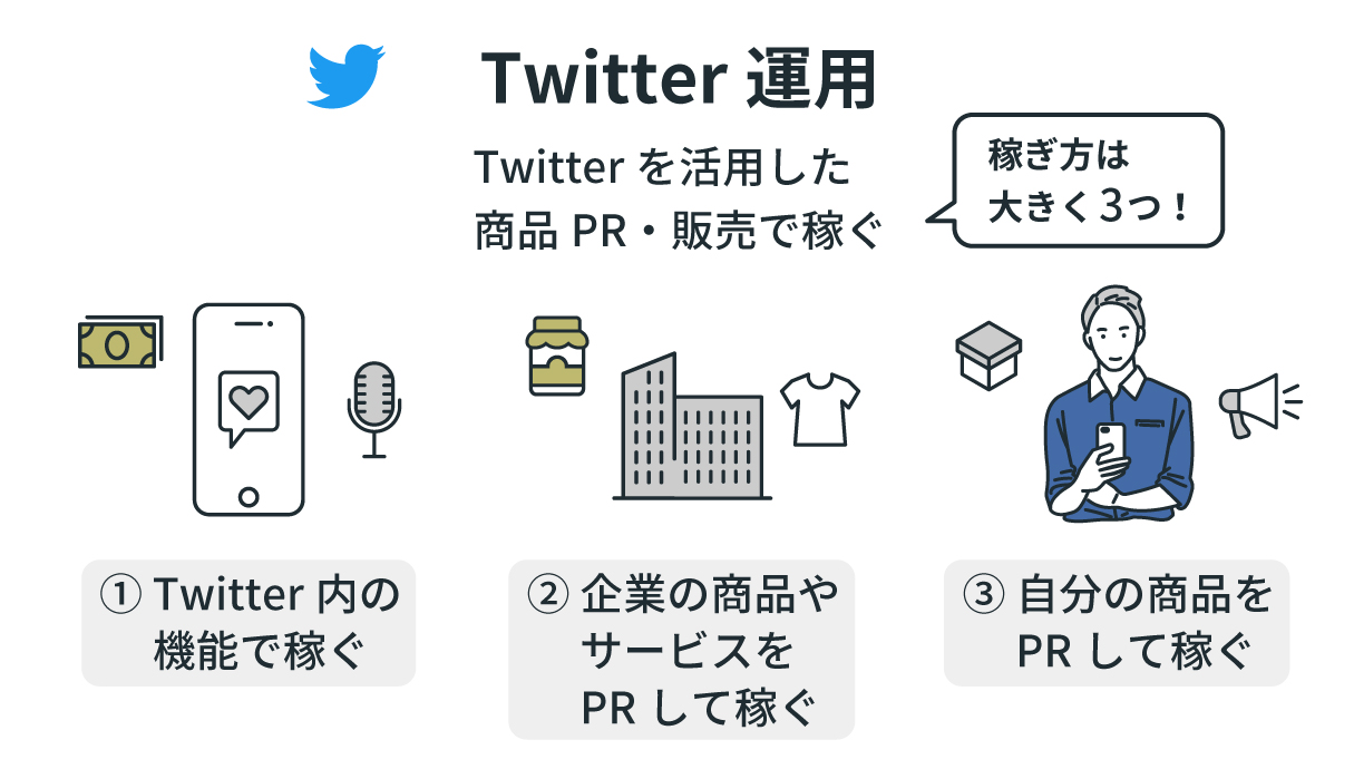 Twitter運用【図解】