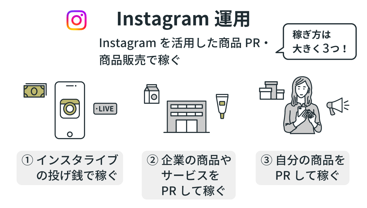 Instagram（インスタ）運用【図解】